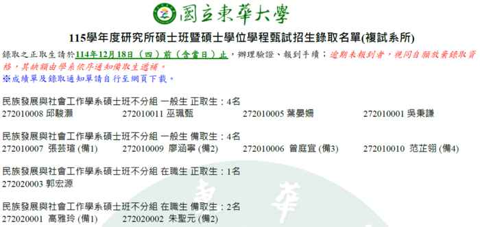 【碩甄試】115學年度碩士班榜單圖片