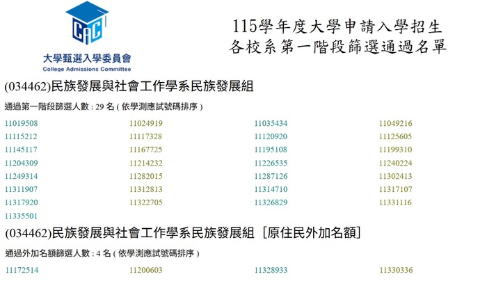 【學士班】115學年度發社系申請入學｜第一階段放榜圖片