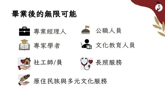 【學士班】115學年度｜發社系單獨招生懶人包圖片